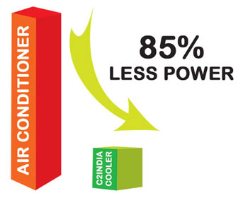 Best Evaporative Cooler